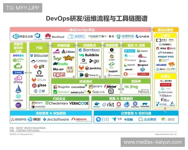 DevOps实践全面推行，缩短新功能上线周期达五成