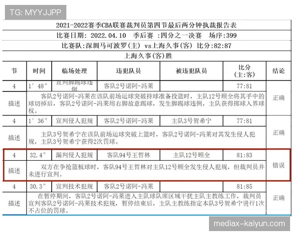CBA联赛计划引入“裁判报告”与赛后媒体答疑会制度 CBA联赛计划引入“裁判报告”与赛后媒体答疑会制度