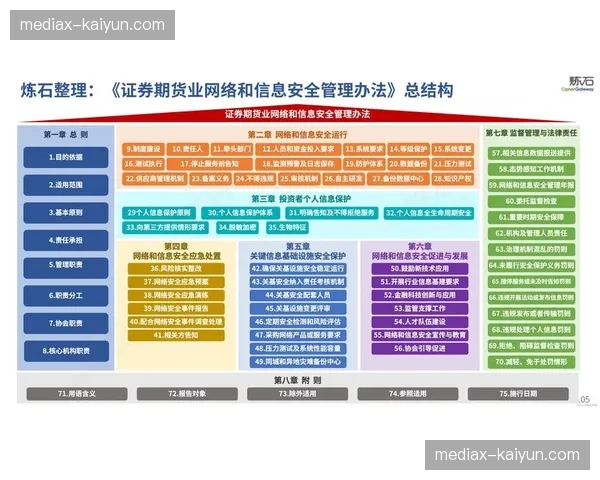 监管框架优化,助推内容安全与版权保护体系完善 监管框架优化,助推内容安全与版权保护体系完善